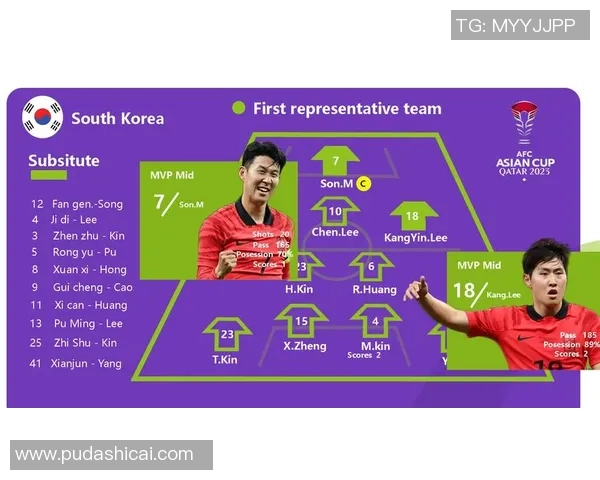 2023亚洲杯韩国足球队完整球员名单及阵容分析